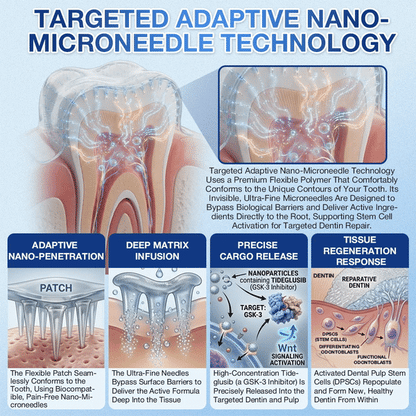 𝐆𝐥𝐢𝐦𝐦𝐞𝐫𝐥𝐲® 𝐓𝐢𝐝𝐞𝐠𝐥𝐮𝐬𝐢𝐛 𝐓𝐨𝐨𝐭𝐡 & 𝐆𝐮𝐦 𝐑𝐞𝐩𝐚𝐢𝐫 𝐌𝐢𝐜𝐫𝐨𝐧𝐞𝐞𝐝𝐥𝐞 𝐏𝐚𝐭𝐜𝐡 🦷 𝐀𝐝𝐯𝐚𝐧𝐜𝐞𝐝 𝐒𝐭𝐞𝐦-𝐂𝐞𝐥𝐥 𝐀𝐜𝐭𝐢𝐯𝐚𝐭𝐢𝐨𝐧 𝐓𝐞𝐞𝐭𝐡 𝐒𝐭𝐫𝐢𝐩𝐬 (𝐑𝐞𝐛𝐮𝐢𝐥𝐝 𝐄𝐧𝐚𝐦𝐞𝐥 & 𝐃𝐞𝐧𝐭𝐢𝐧 • 𝐒𝐭𝐫𝐞𝐧𝐠𝐭𝐡𝐞𝐧 𝐆𝐮𝐦𝐬 • 𝐄𝐫𝐚𝐝𝐢𝐜𝐚𝐭𝐞 𝐓𝐚𝐫𝐭𝐚𝐫 & 𝐎𝐝𝐨𝐫 • 𝐒𝐭𝐨𝐩 𝐓𝐨𝐨𝐭𝐡 𝐒𝐞𝐧𝐬𝐢𝐭𝐢𝐯𝐢𝐭𝐲)