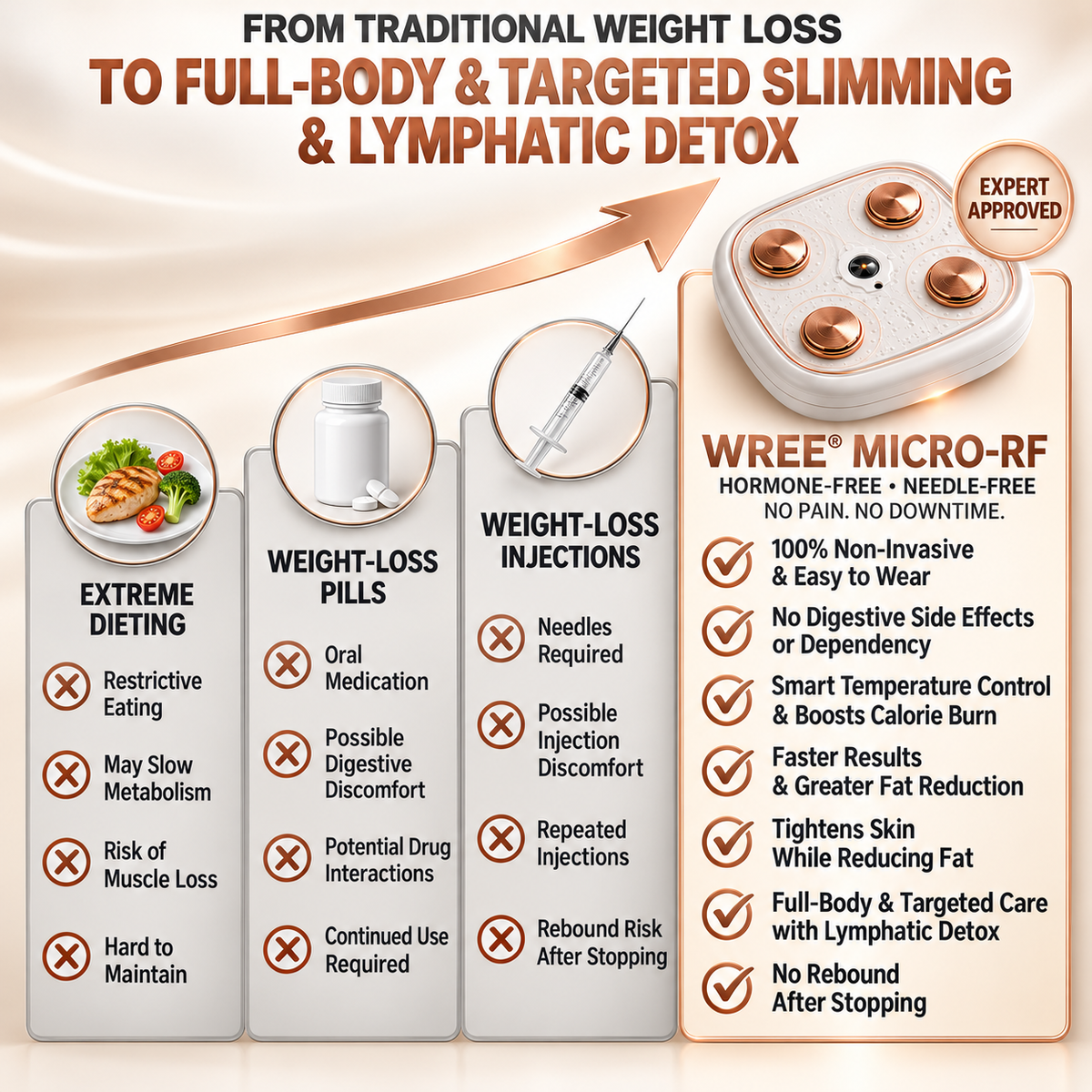 WREE®🌈 Micro-RF Body Contouring & Lymphatic Drainage Device | OFFICIAL STORE