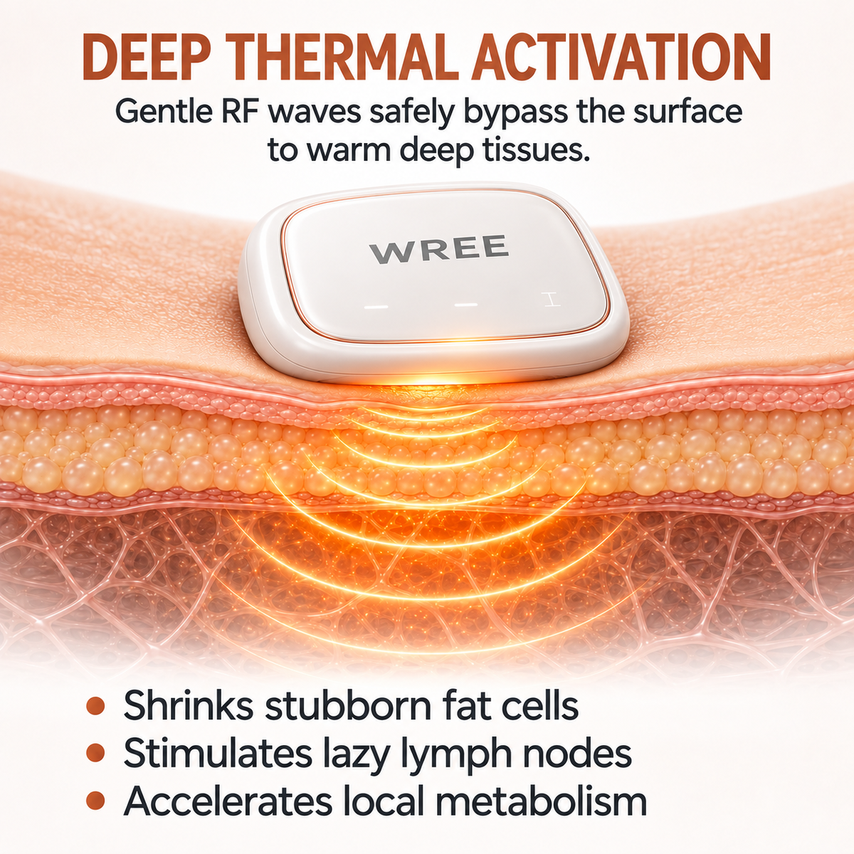 WREE®🌿 Micro-RF Body Contouring & Lymphatic Drainage Device | OFFICIAL STORE