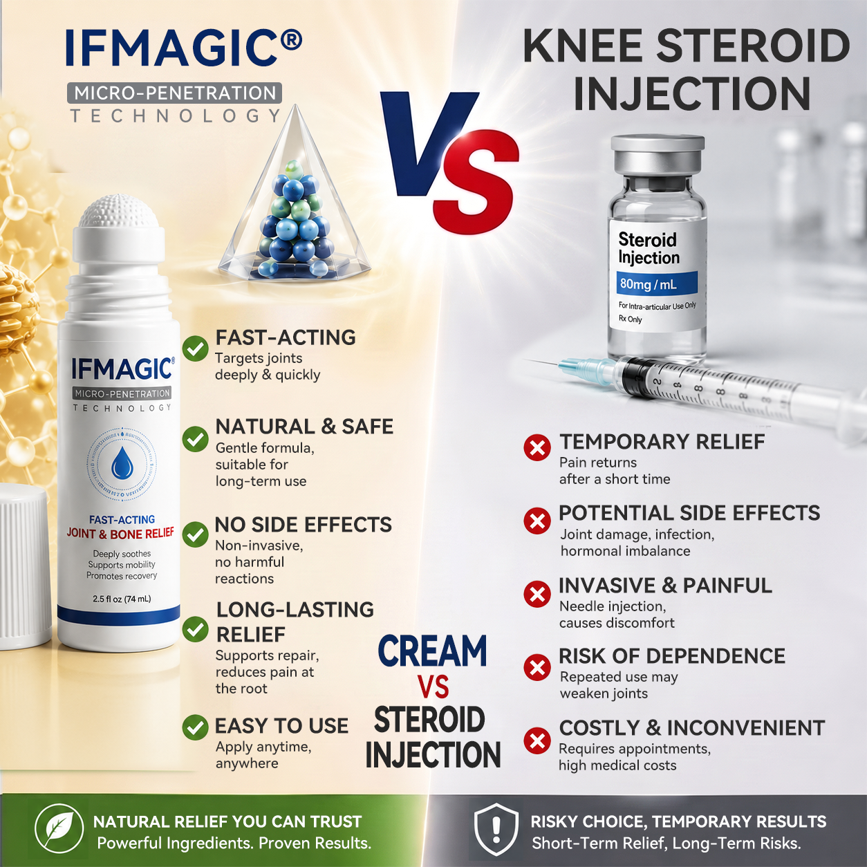 𝗜𝐅𝙈𝗔𝑮𝗜𝐂® 🦴 𝟬.𝟬𝟱𝗺𝗺 𝐌𝐢𝐜𝐫𝗼𝗻𝗲𝗲𝙙𝙡𝙚 𝑩𝒐𝒏𝒆 & 𝐉𝐨𝗶𝗻𝘁 𝗥𝗼𝗹𝗹𝒆𝙧🌿